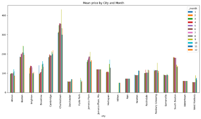 df_listing
