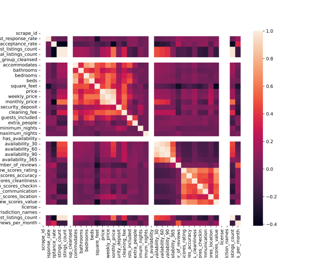 headmap